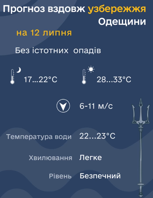 Погода на Одещині
