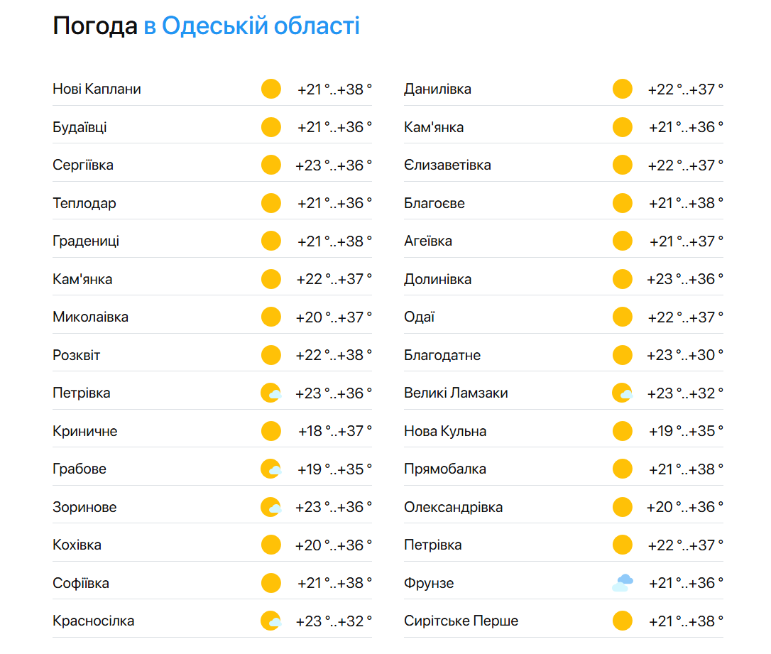 Погода в Одеській області