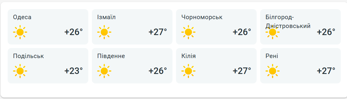 Погода в Одеській області. Фото: скриншот meteoprog