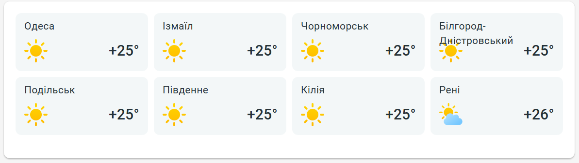 Погода в Одеській області. Фото: скриншот meteoprog