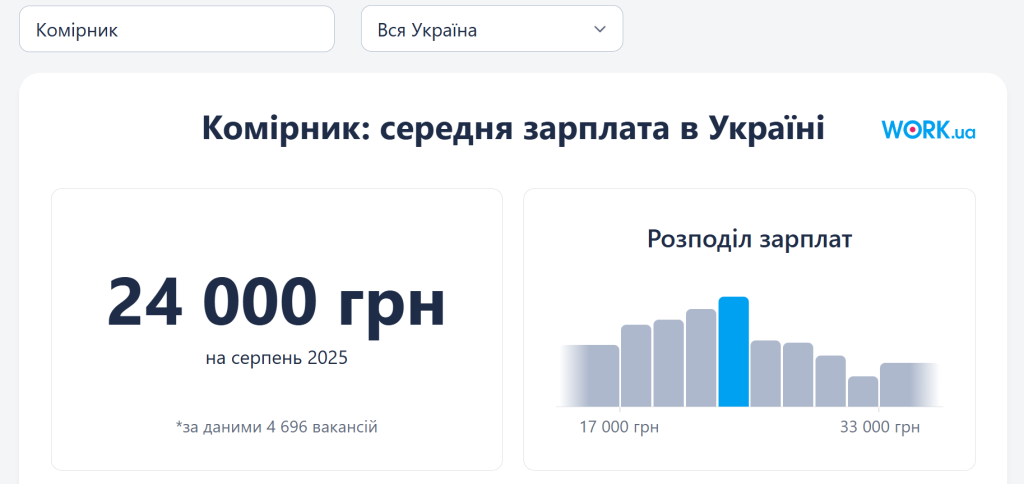 середня зарплата комірника по Україні