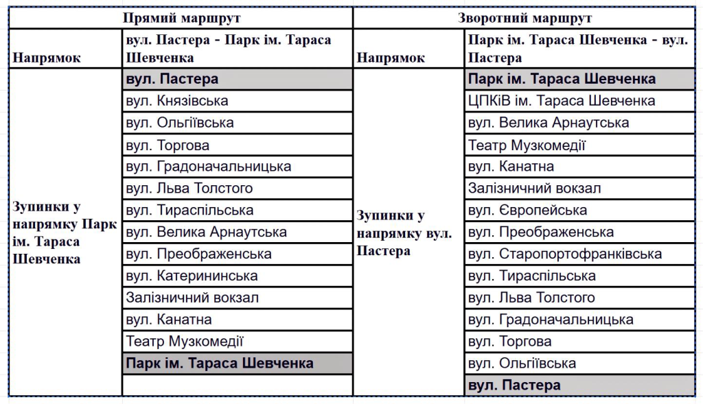 Маршрут 28 трамвая Одеса