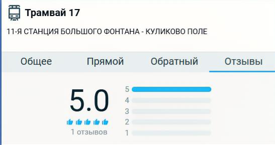 Оцінка рівня обслуговування на маршруті трамваю номер 17 в Одесі