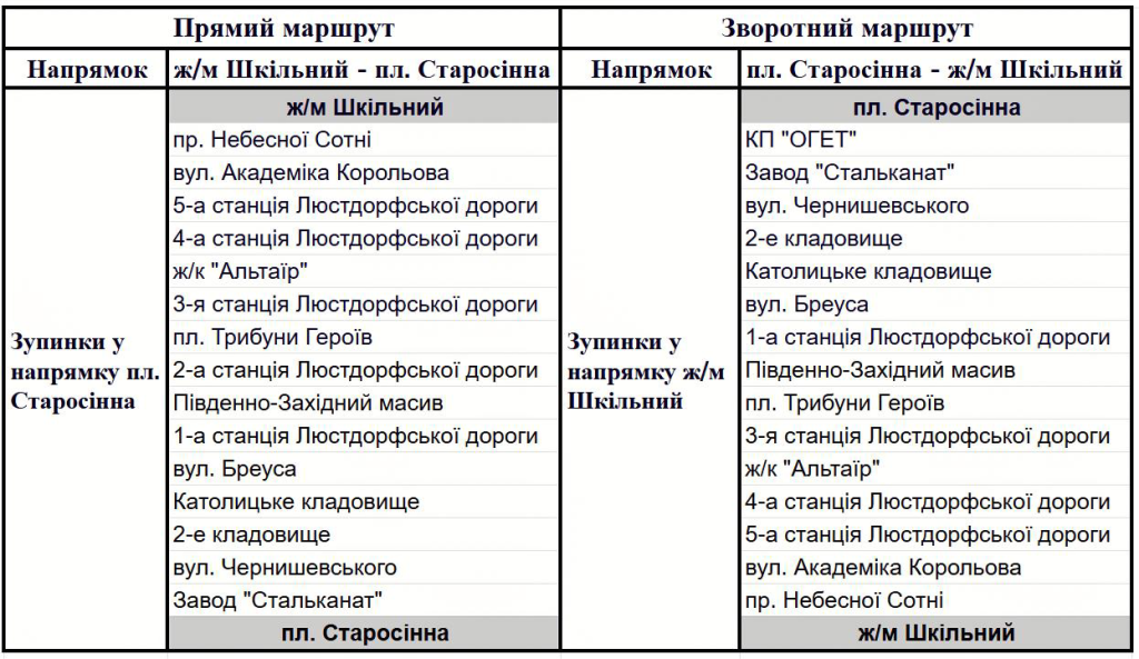 маршрут слідування 13 трамвая в Одесі по зупинках