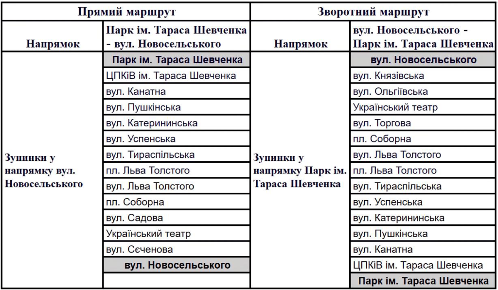 зупинки по маршруту тролейбусу №2 Одеса