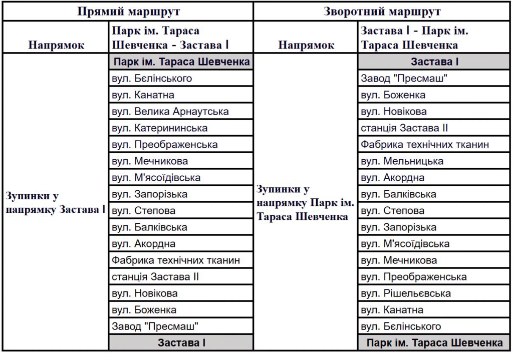 3 тролейбус місто Одеса