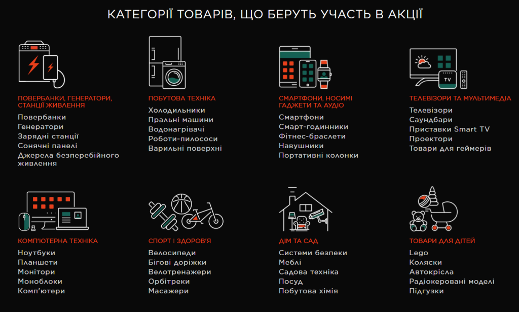 Чорна пятниця в Алло категорії товарів, що беруть участь в акції