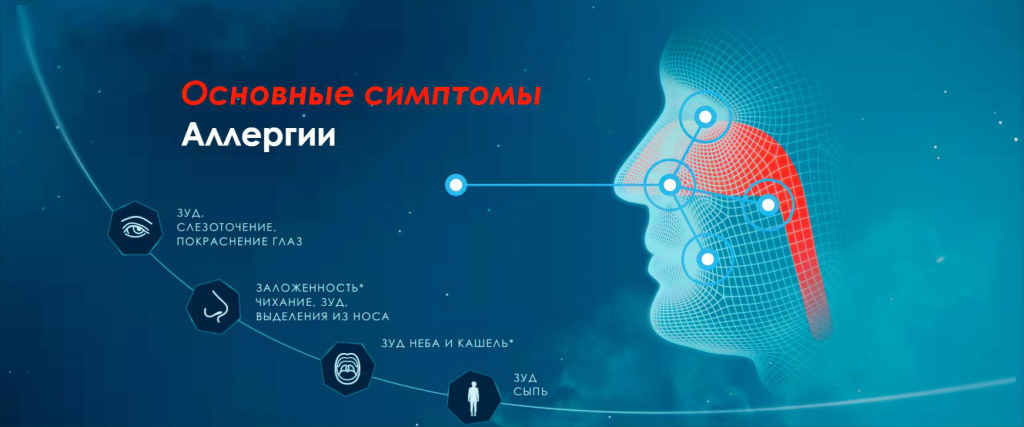 Основные симптомы холодовой аллергии