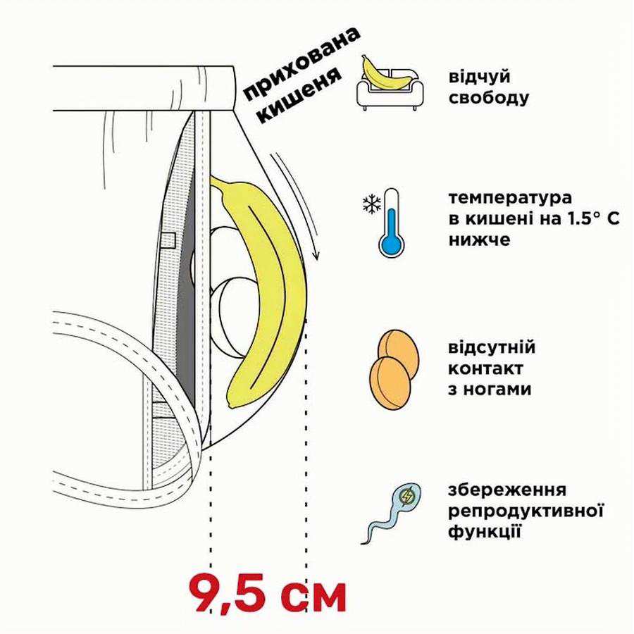 Особенность нижнего белья для мужчин от Manset