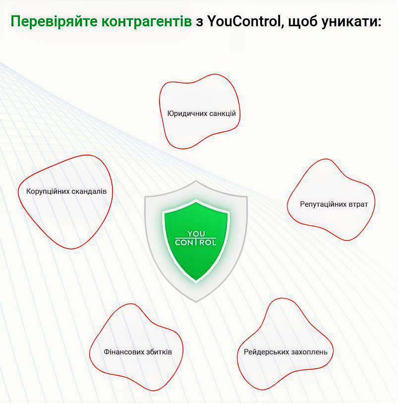 Перевіряйте контрагентів з YouControl