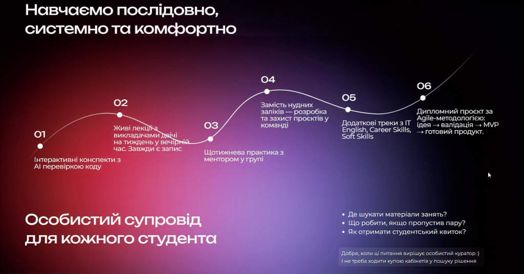 Як проходить начання в Neoversity