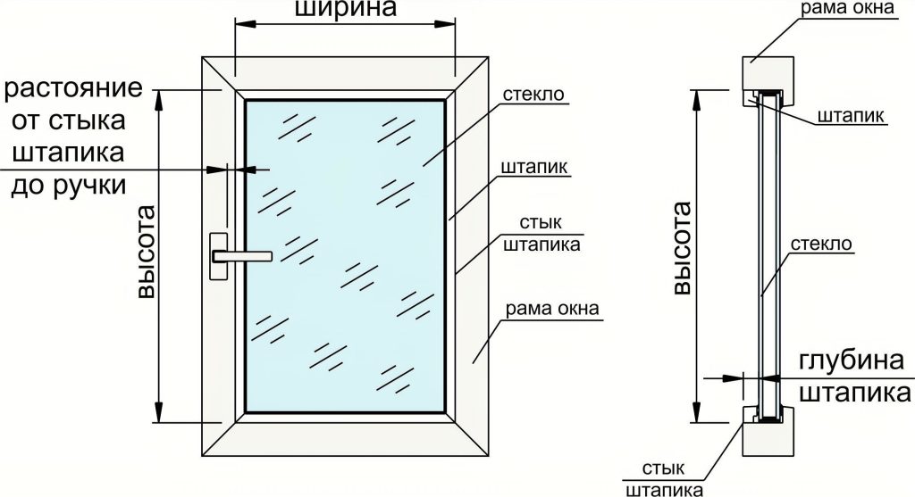 Заміри вікна під ролету