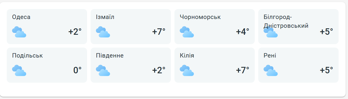 Погода в Одеській області. Фото: скриншот з meteoprog
