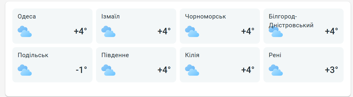 Погода в Одеській області. Фото: скриншот з meteoprog Погода в Одеській області