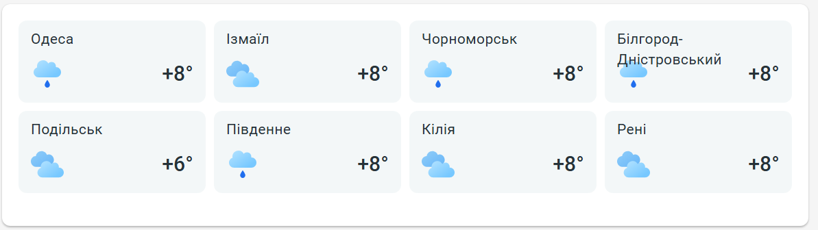 Погода в Одеській області
