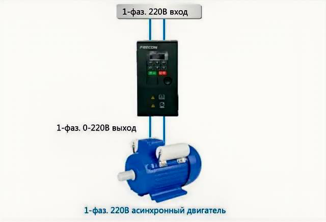 Схема специального подключения FR150