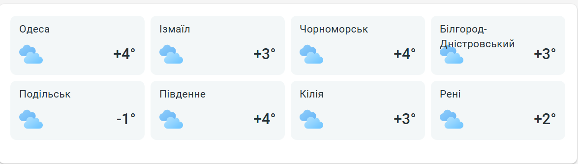 Погода в Одеській області