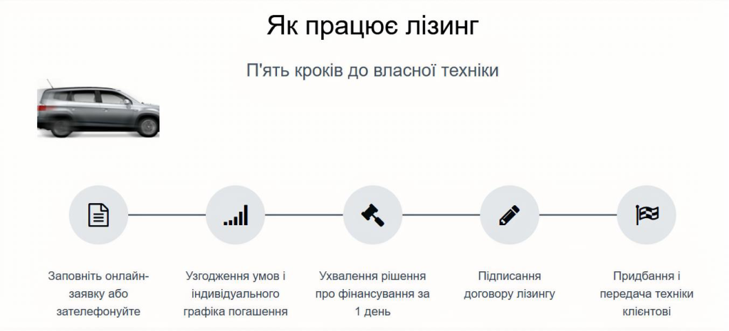 Як працює лізинг