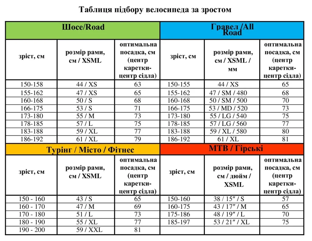 таблиця зросту