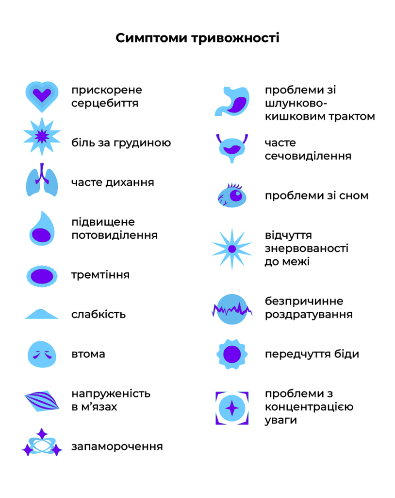 Симптоми тривожності