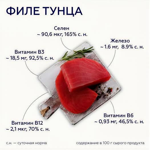 ценность филе тунца