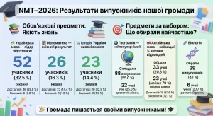 Учениця з Арцизької громади набрала максимальний бал – 200 балів