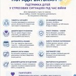 Рекомендації для батьків з ефективними методами психологічної допомоги дітям під час воєнного стану